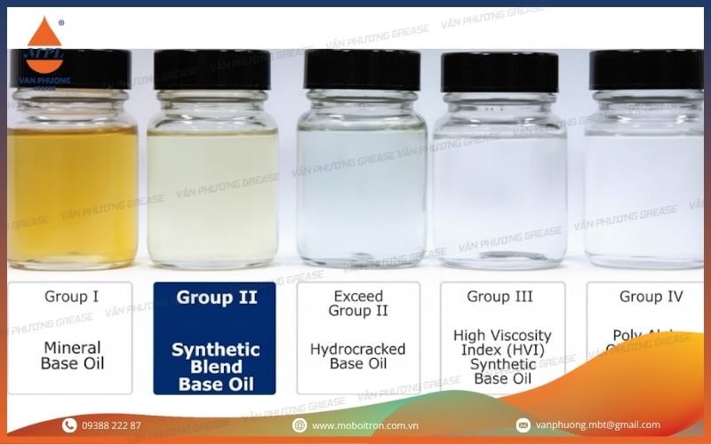 dầu gốc là gì Phân loại dầu gốc theo tiêu chuẩn API