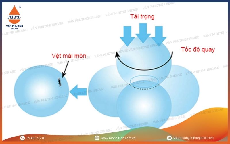 chất lượng mỡ bôi trơn Các yếu tố quyết định chất lượng mỡ bôi trơn